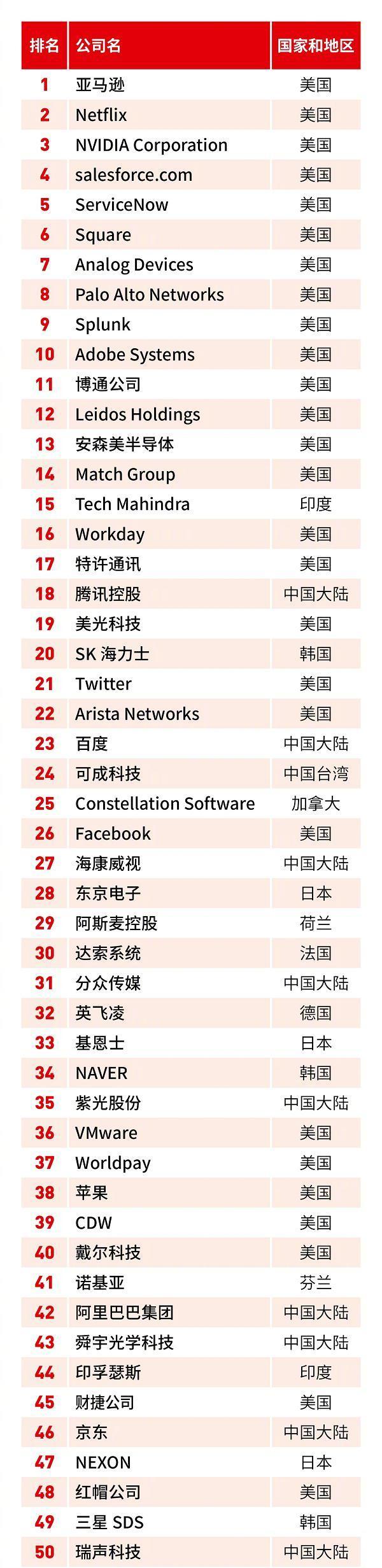 全球企业市值排行榜更新，最新排名及步骤指南